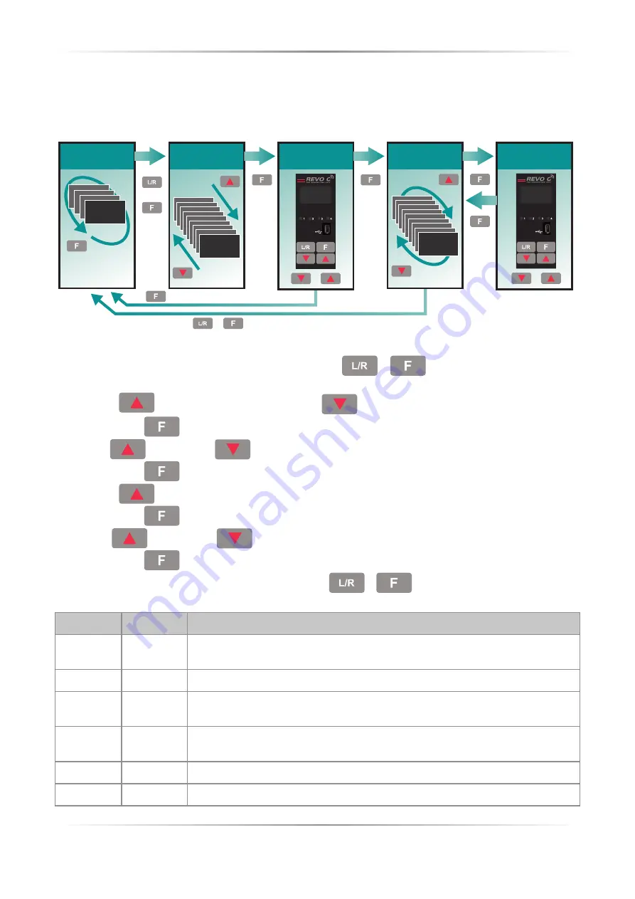 CD Automation REVO C 3PH 1100A Скачать руководство пользователя страница 39