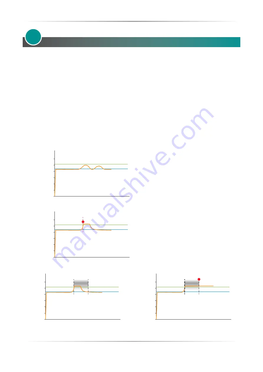 CD Automation REVO C EXTENDED 2PH User Manual Download Page 68