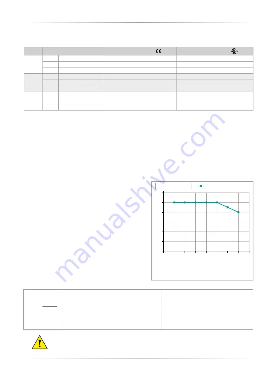 CD Automation REVO C User Manual Download Page 19