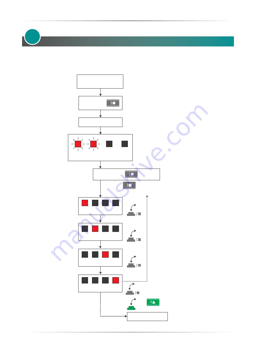 CD Automation Revo S 1PH User Manual Download Page 27