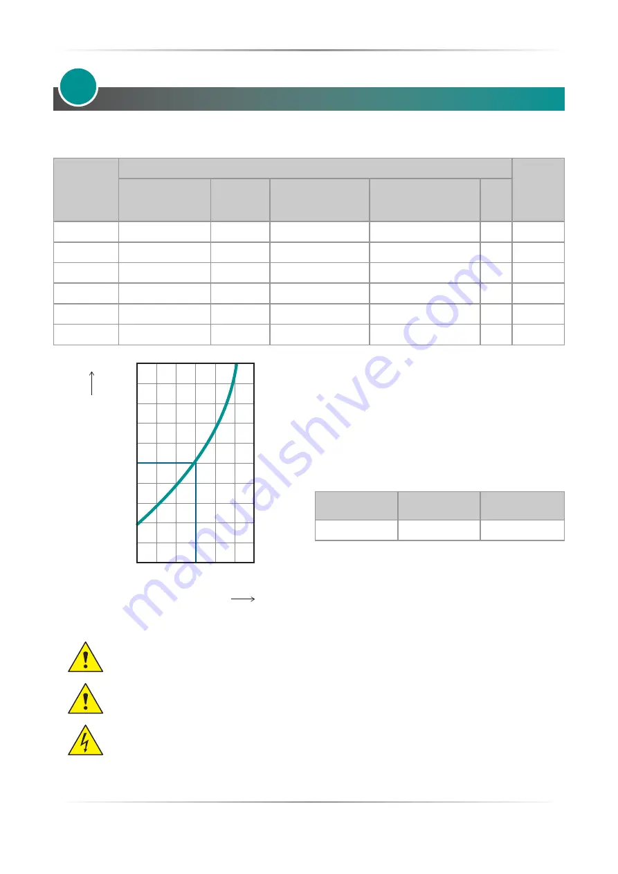 CD Automation Revo S 1PH User Manual Download Page 31