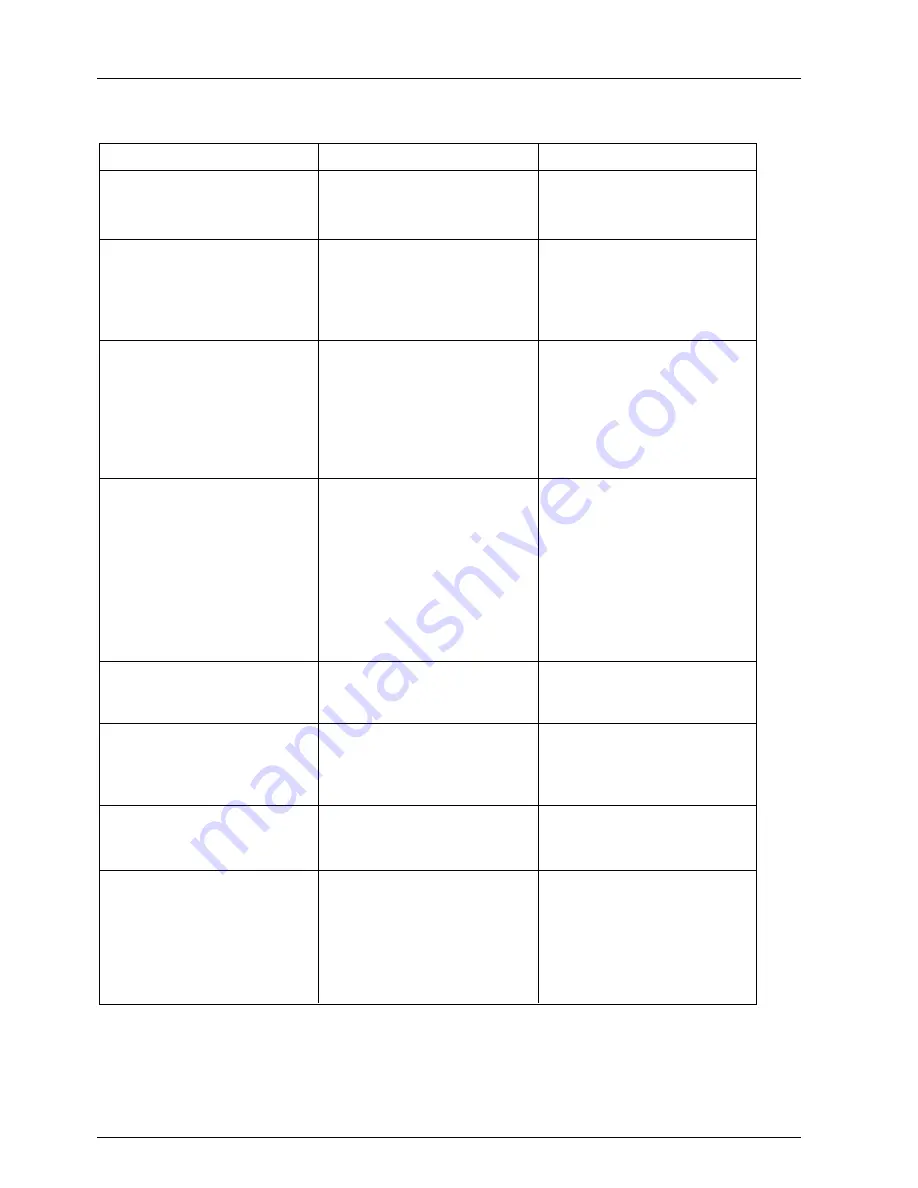 CD Automation TU-RS485-ETH ANL Manual Download Page 47