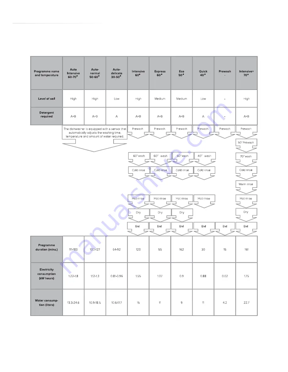 CDA WC371 Installation, Use And Maintenance Manual Download Page 21