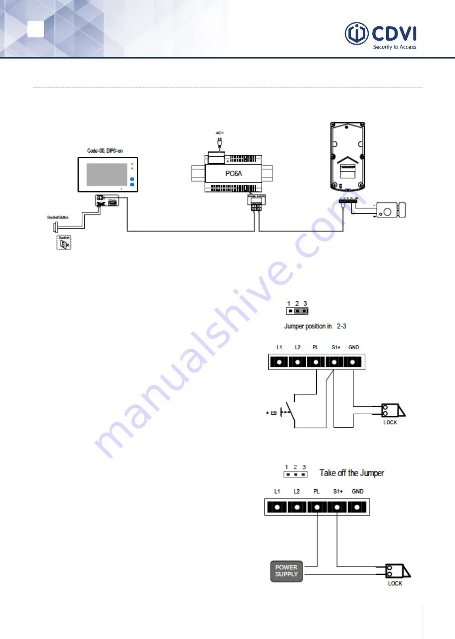 CDVI 2EASY CDV-96KP Скачать руководство пользователя страница 5