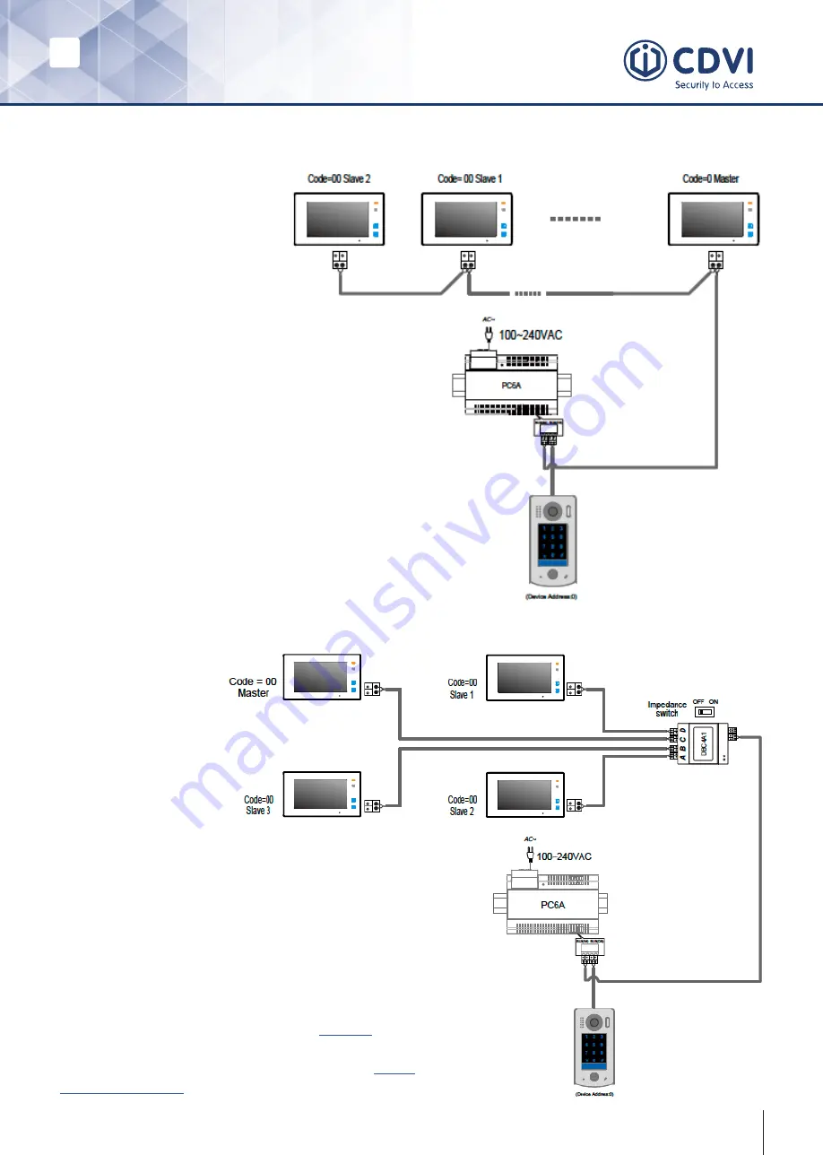 CDVI 2EASY CDV-96KP Скачать руководство пользователя страница 7