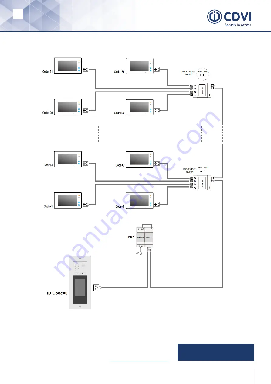 CDVI 2EASY CDV-T5 Manual Download Page 9