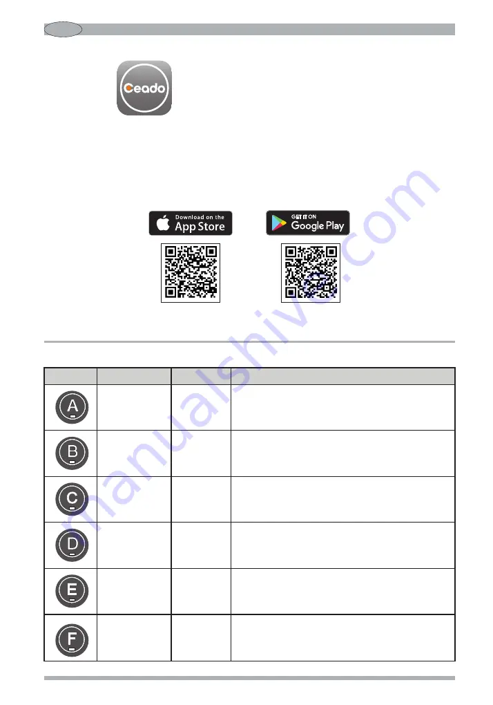 Ceado B283 Use And Maintenance Manual Download Page 11