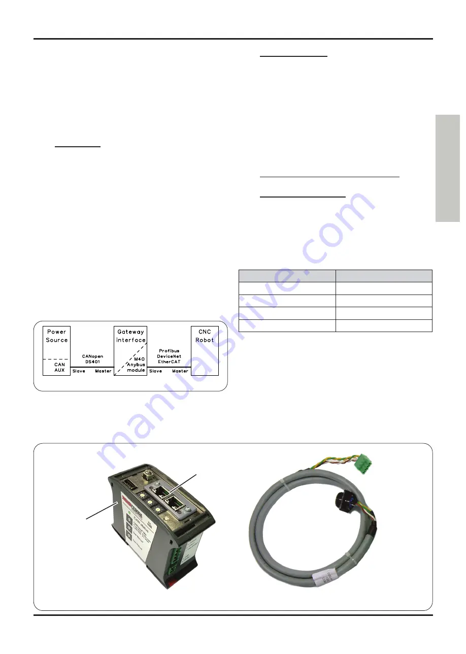 Cebora 428 Installation Instructions Manual Download Page 5