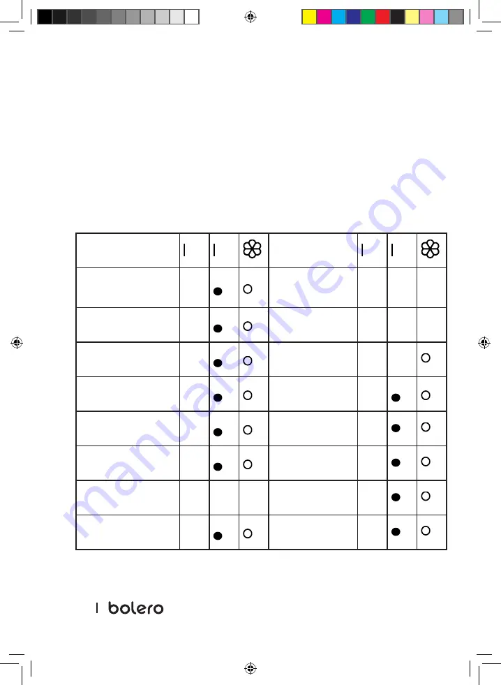 cecotec 02315 Instruction Manual Download Page 160