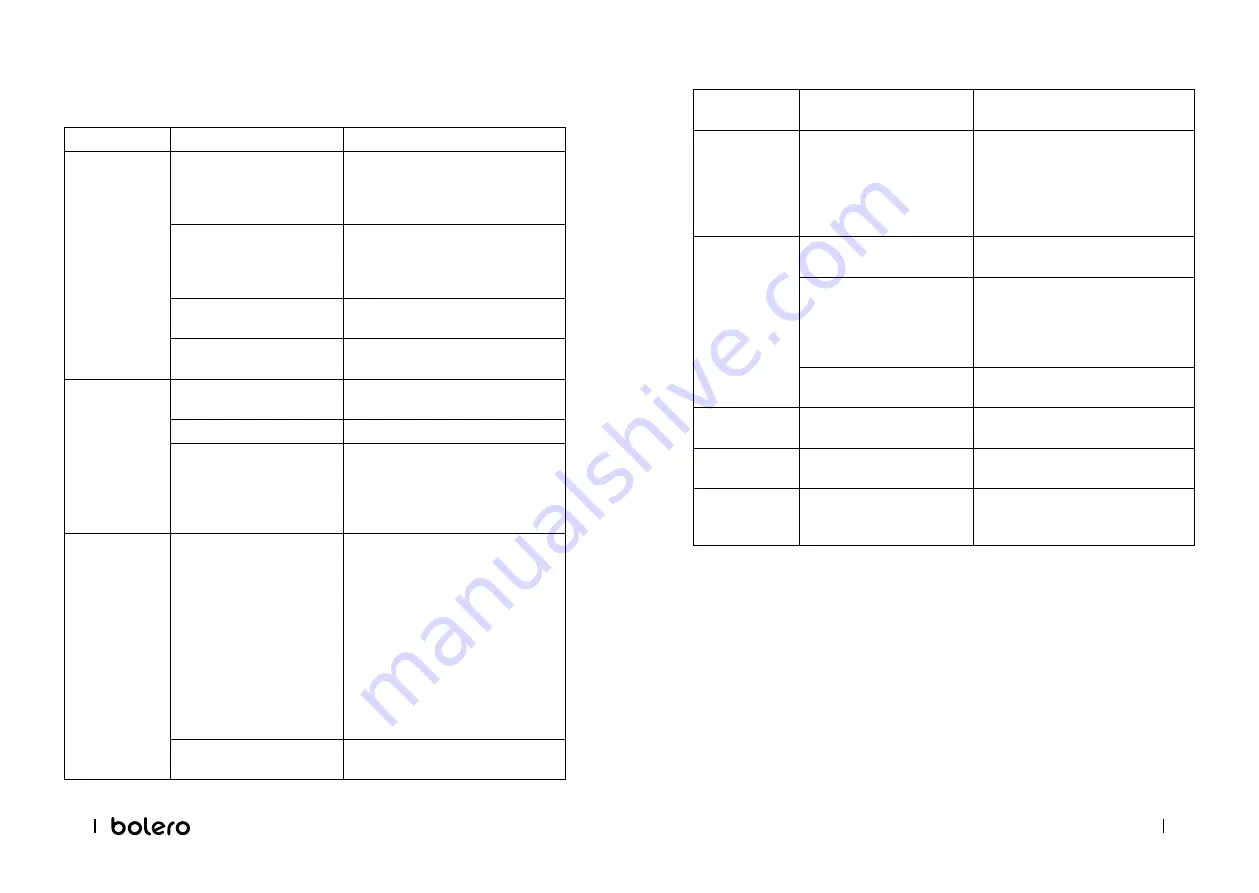 cecotec 02362 Скачать руководство пользователя страница 47