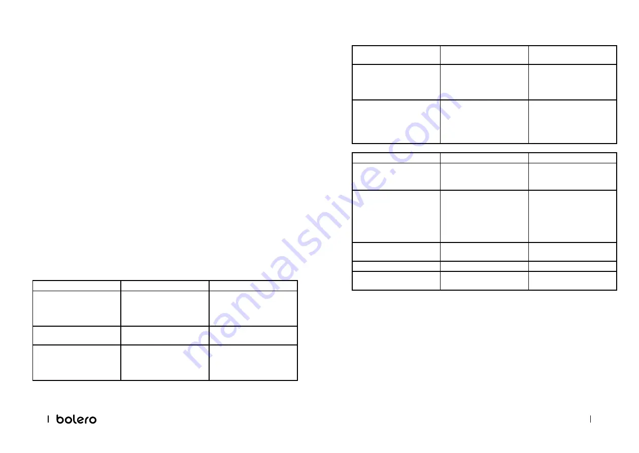 cecotec BOLERO DRESSCODE 10400 INVERTER Instruction Manual Download Page 21