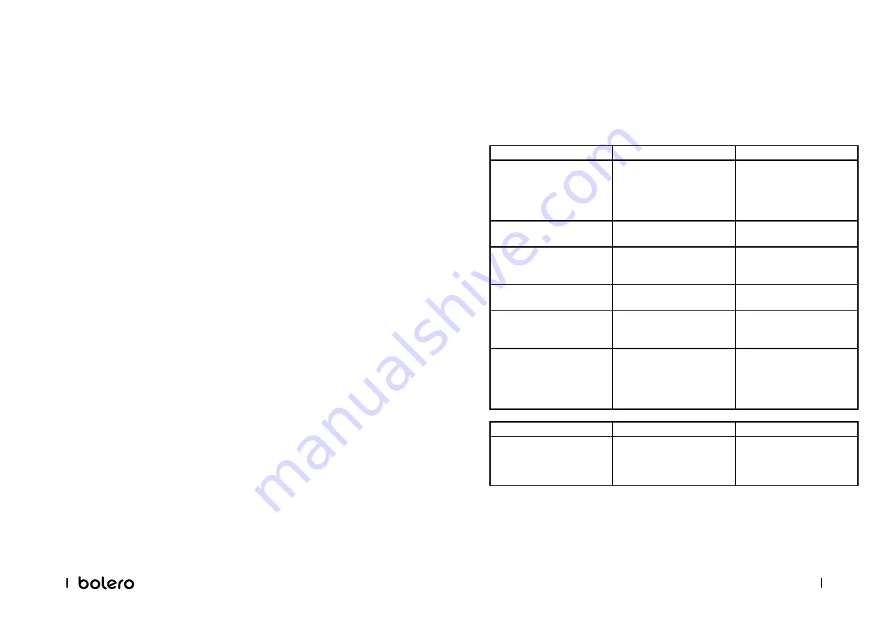 cecotec BOLERO DRESSCODE 10400 INVERTER Instruction Manual Download Page 28