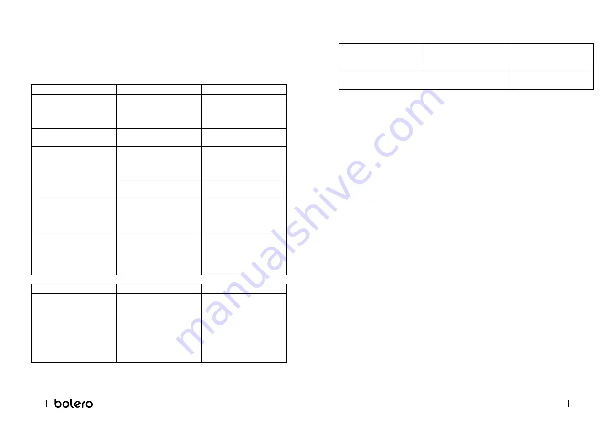 cecotec BOLERO DRESSCODE 10400 INVERTER Instruction Manual Download Page 36