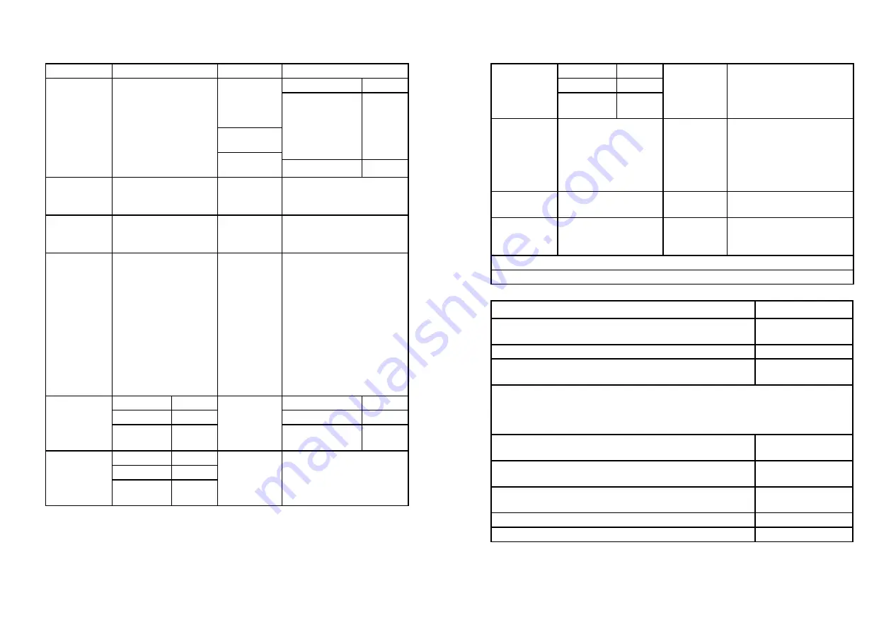 cecotec BOLERO DRESSCODE 10400 INVERTER Instruction Manual Download Page 87