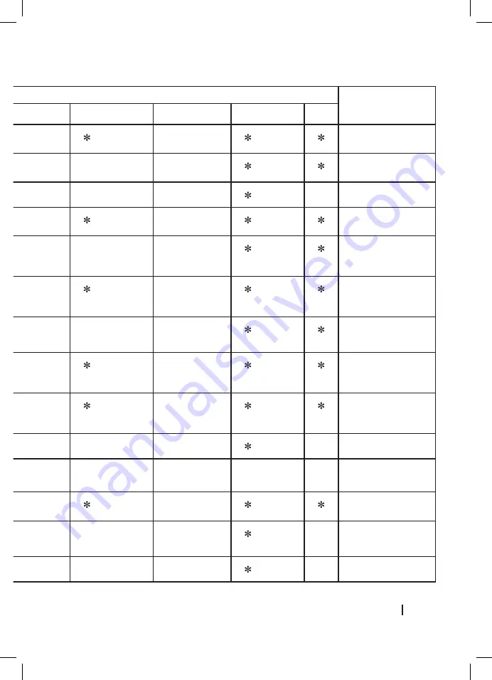 cecotec Bolero Dresscode 2000 Autodosis Instruction Manual Download Page 135