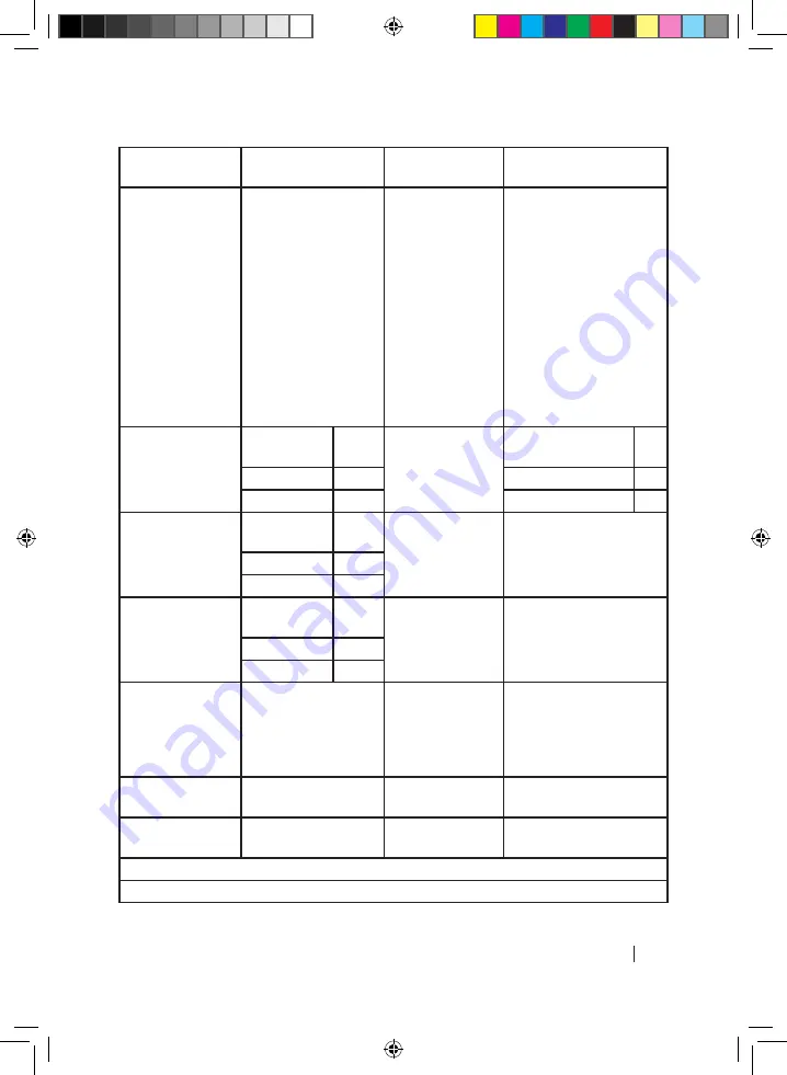 cecotec BOLERO DRESSCODE 7200 Instruction Manual Download Page 89