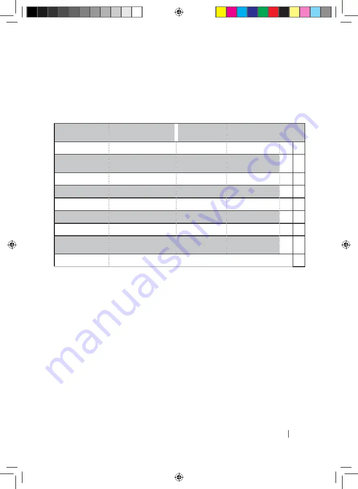 cecotec BOLERO DRESSCODE 7200 Instruction Manual Download Page 117