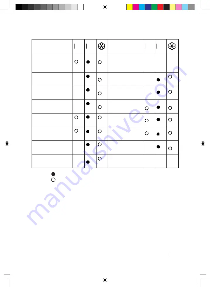 cecotec BOLERO DRESSCODE 7200 Instruction Manual Download Page 155