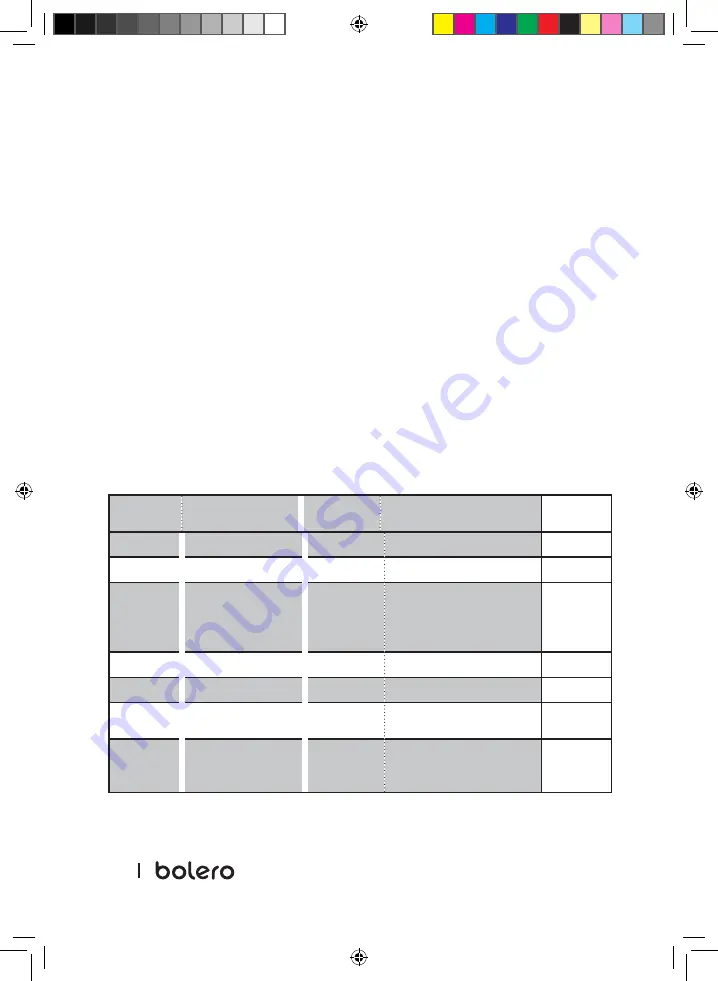 cecotec BOLERO DRESSCODE WASH&DRY 10700 INVERTER Instruction Manual Download Page 148