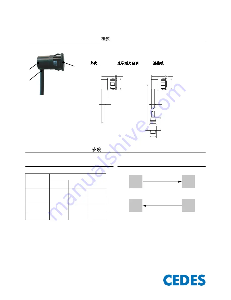 Cedes ELS 263 Quick Manual Download Page 1