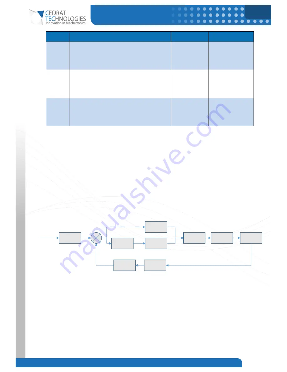 Cedrat Technologies CSA96 Instruction Download Page 14