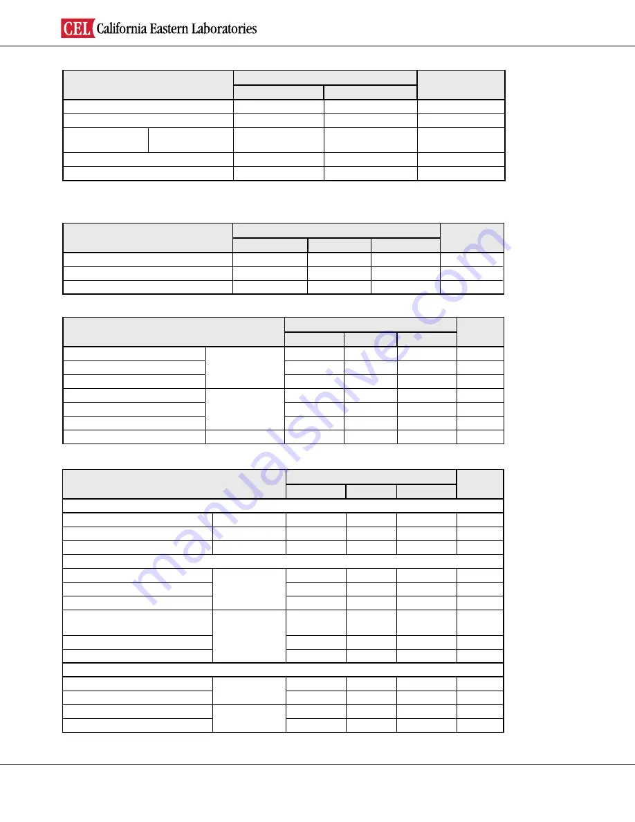 CEL MeshConnect EM357 Series Datasheet Download Page 5