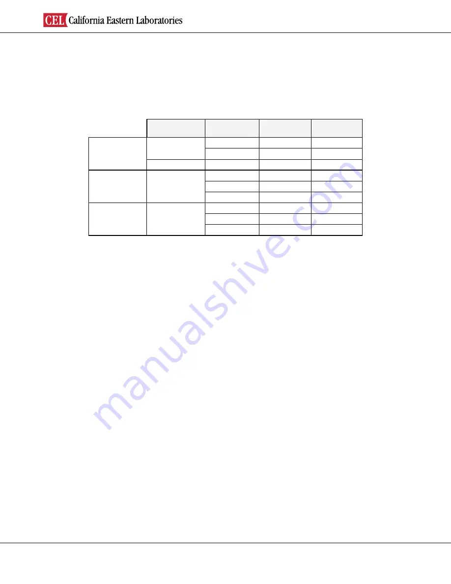 CEL MeshConnect EM357 Series Datasheet Download Page 13