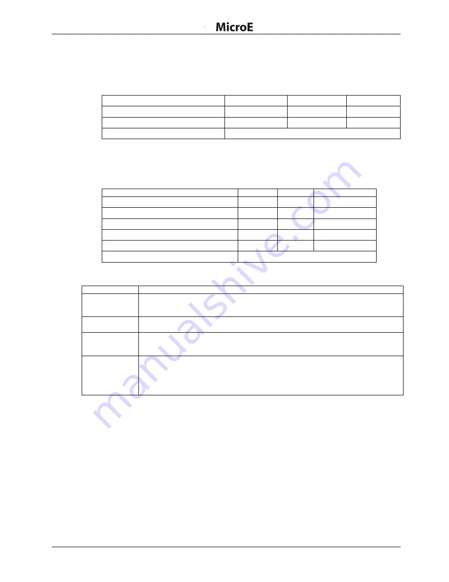 Celera Motion MicroE Mercury II 6000 Series Installation Manual And Reference Manual Download Page 32