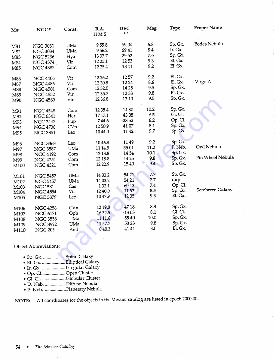 Celestron C4.5 Instruction Manual Download Page 58