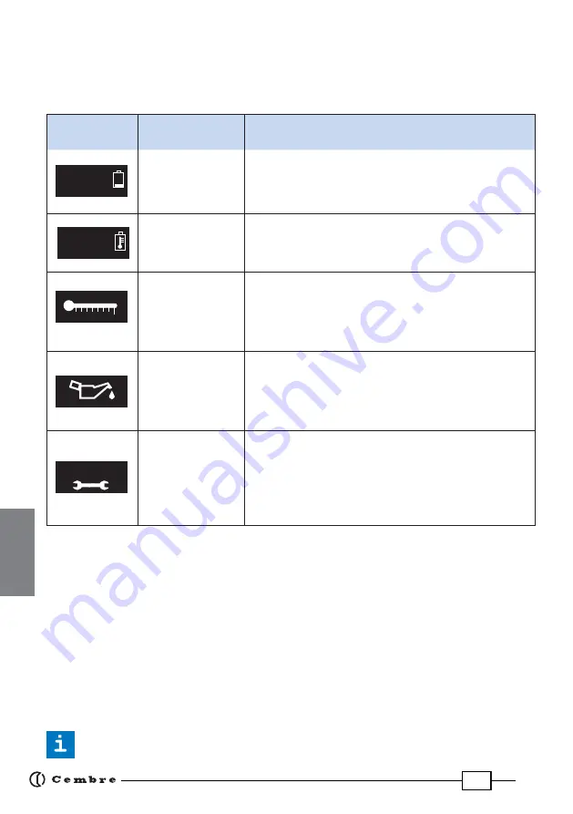 Cembre B70M-P36 Operation And Maintenance Manual Download Page 64