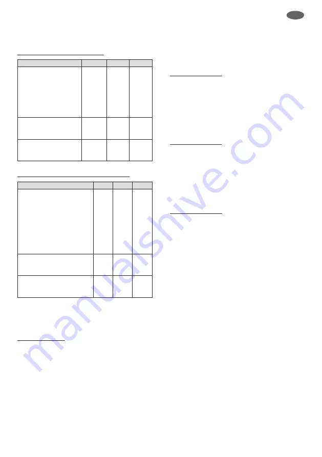 CEMO DT-Mobil Easy 125l Operating Instructions Manual Download Page 109