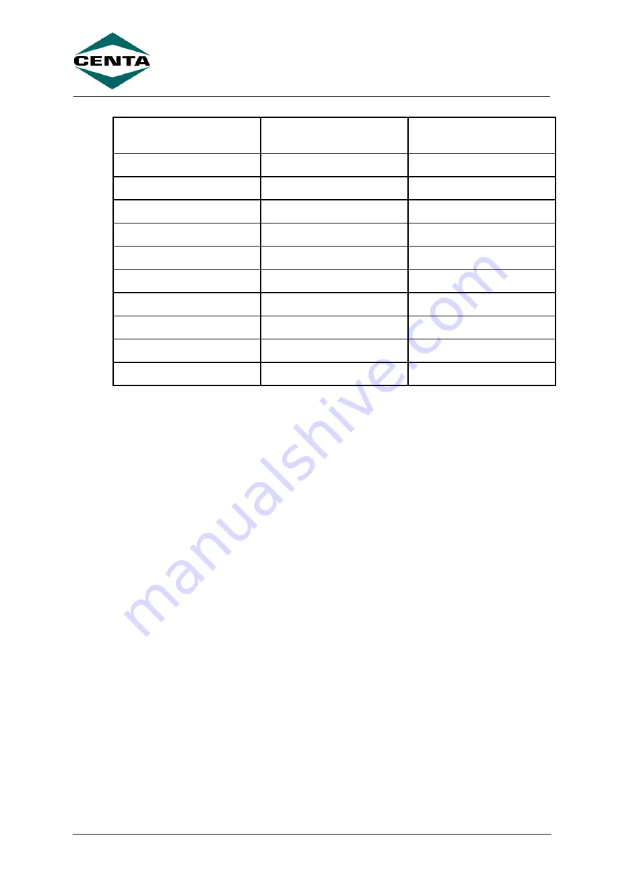 Centa Centax-TT Assembly And Operating Instructions Manual Download Page 19