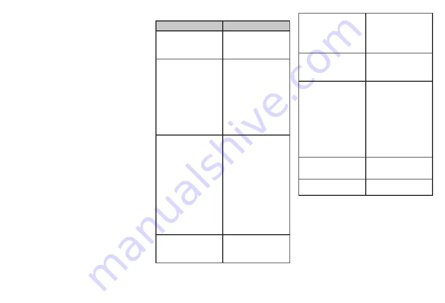 Centek CT-1769 Instruction Manual Download Page 23