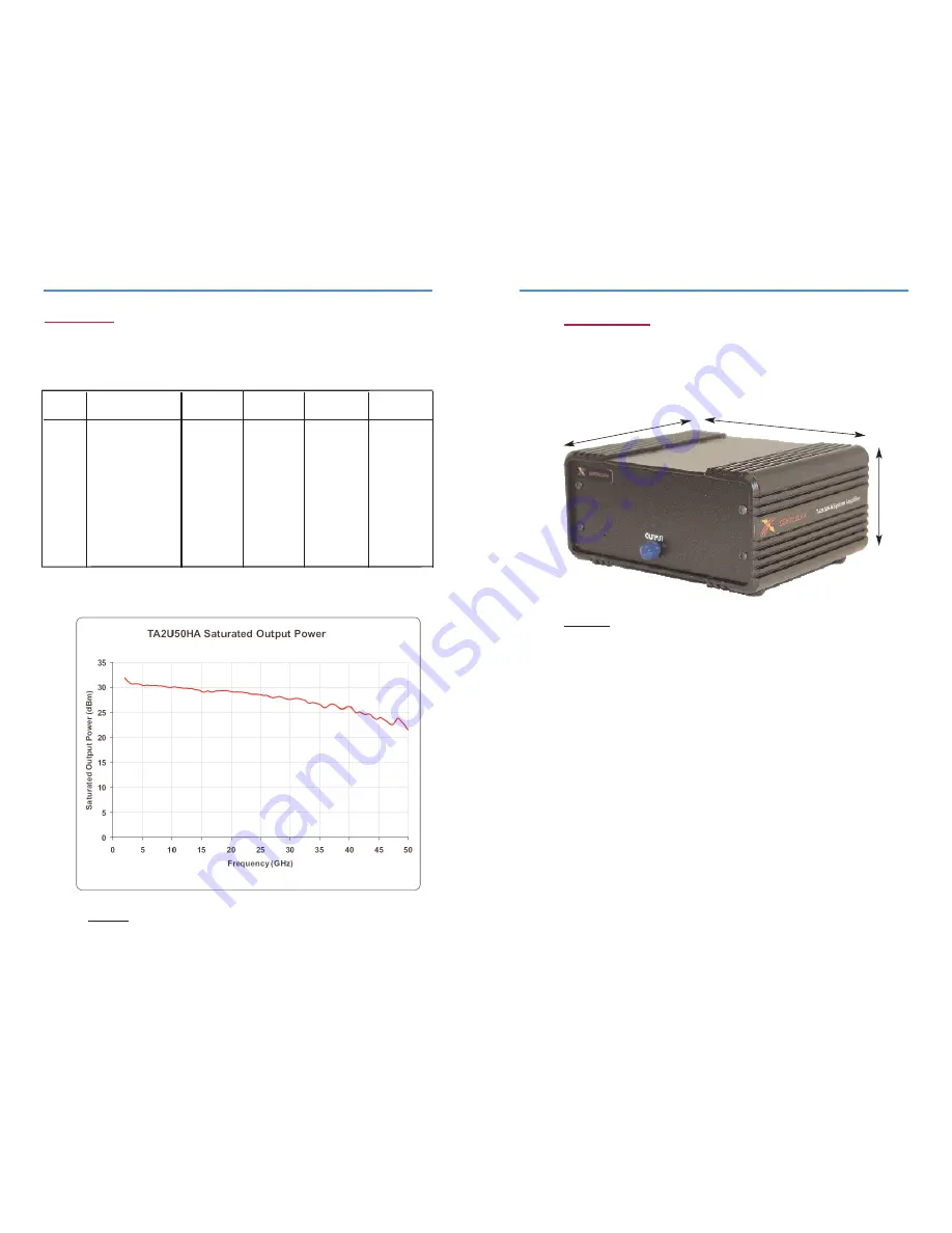 Centellax TA2U50HA Operating Manual Download Page 7