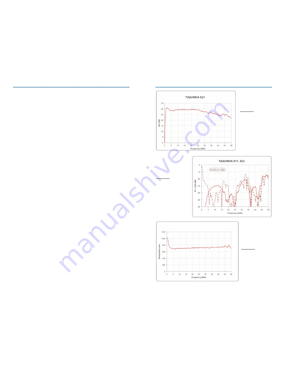 Centellax TA2U50HA Operating Manual Download Page 8