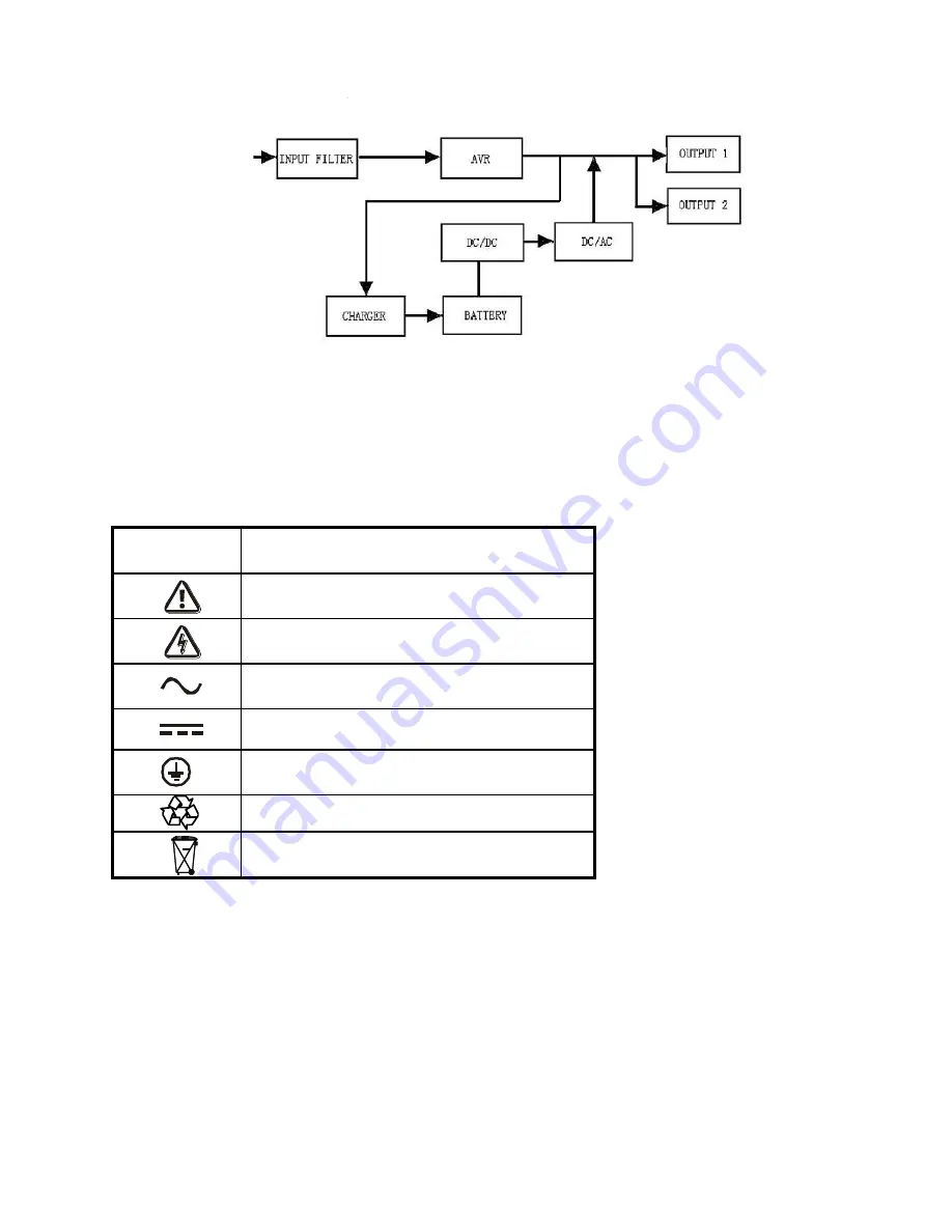 Centralion 1500VA User Manual Download Page 6