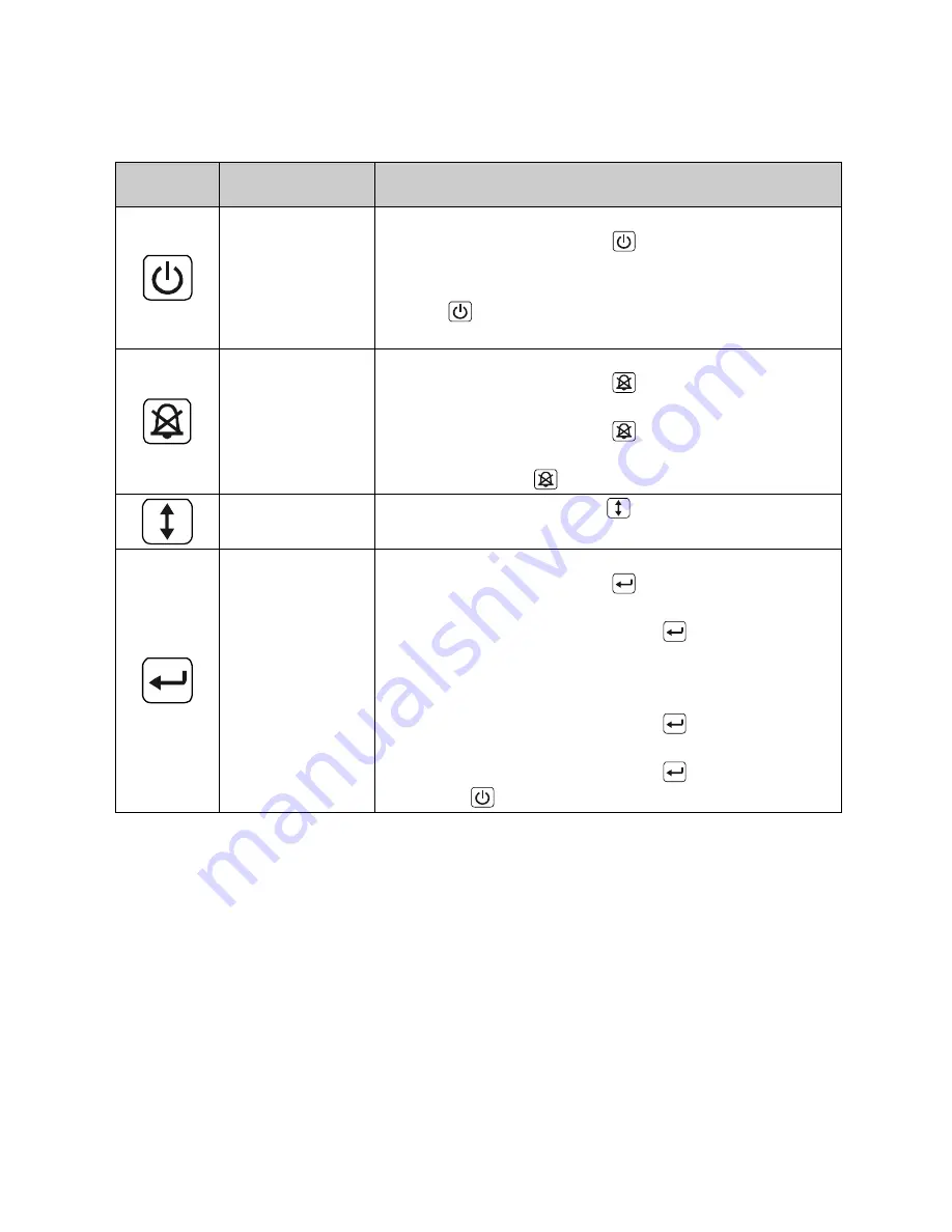 Centralion 1500VA User Manual Download Page 20