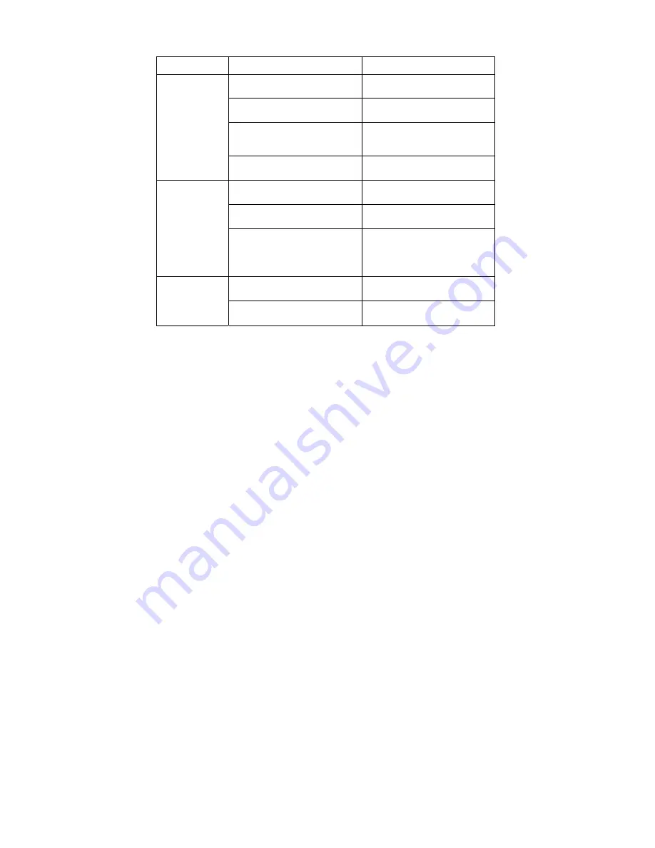 Centralion MaxPower 1000 User Manual Download Page 8