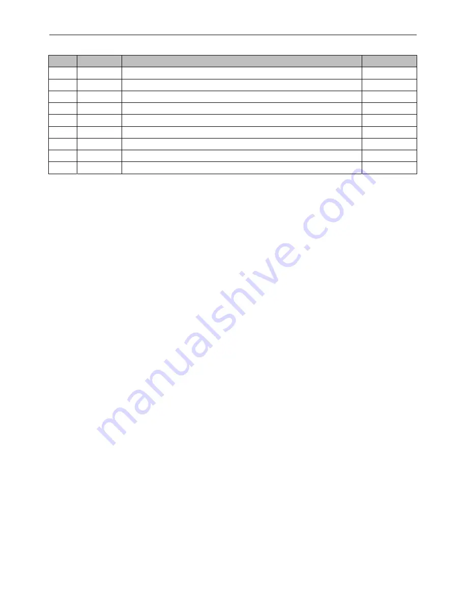 Century Heating S245E Installation And Operation Manual Download Page 47