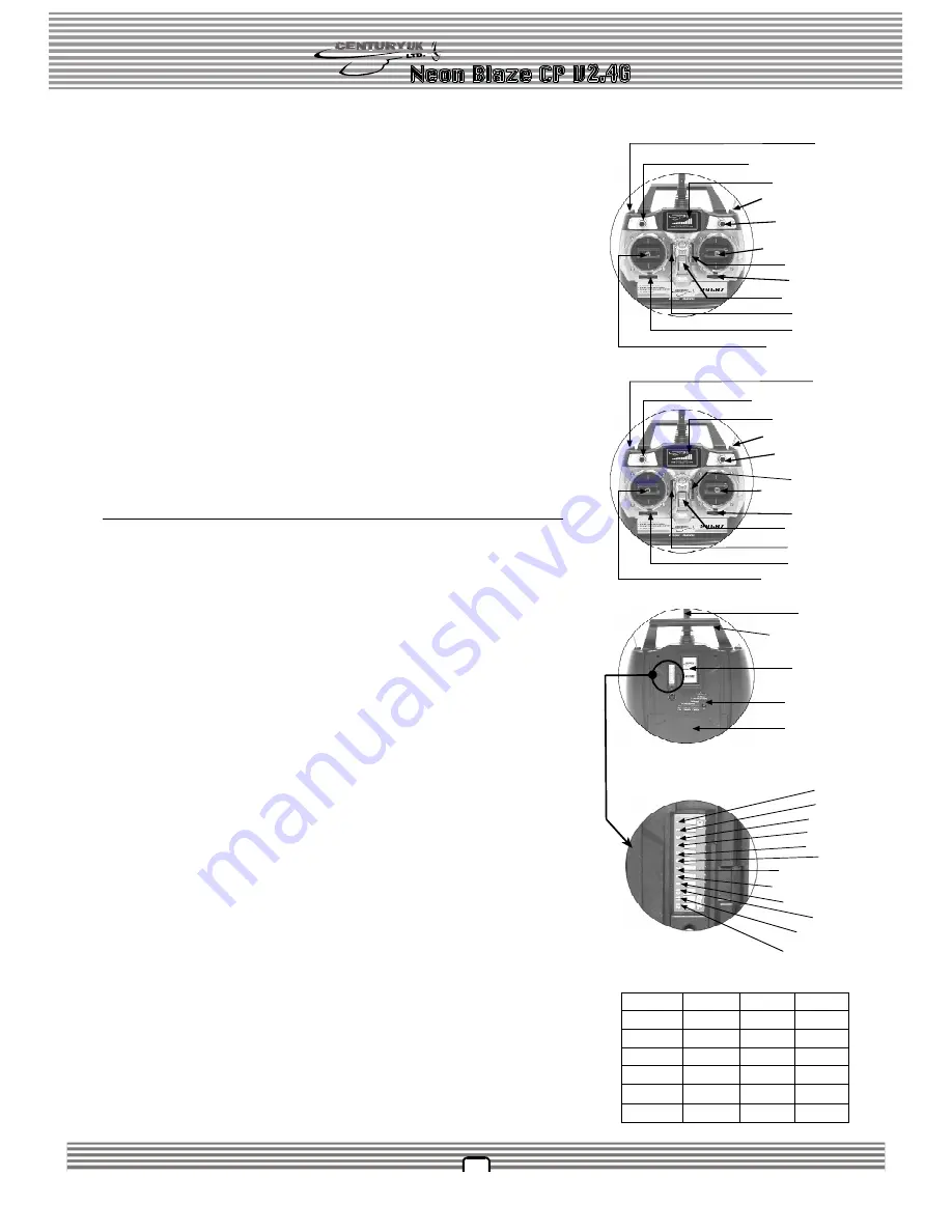 Century UK Neon Blaze CP V2.4G Скачать руководство пользователя страница 6