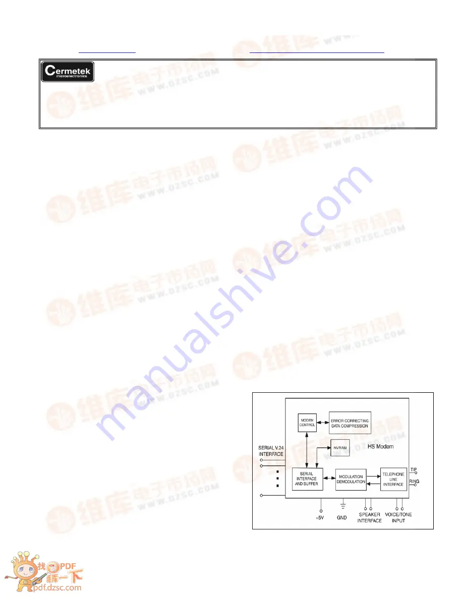 Cermetek CH1794 Manual Download Page 1