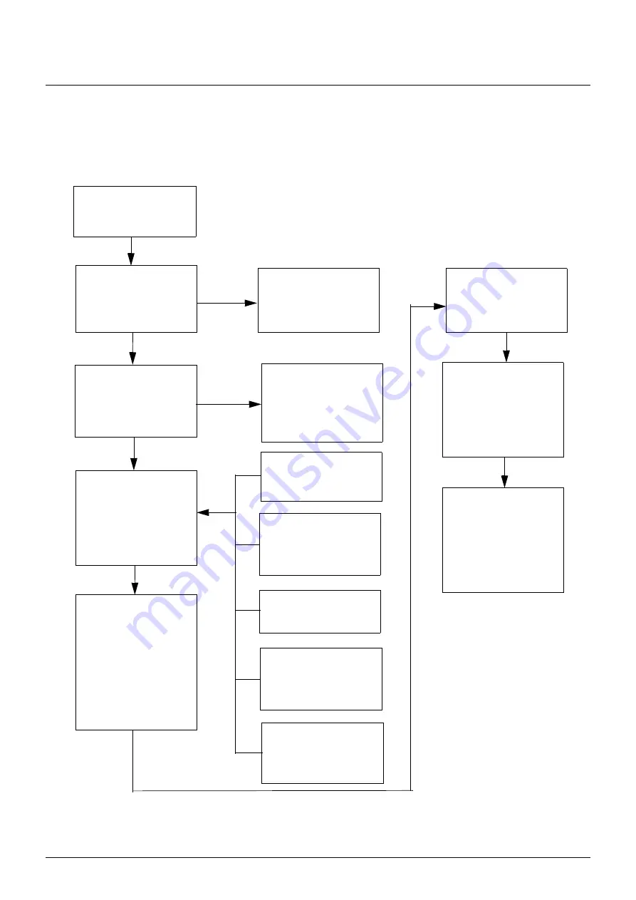 CESAB S210 Repair Manual Download Page 103