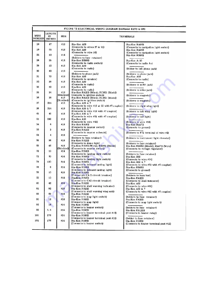 Cessna 170 Service Manual Download Page 31