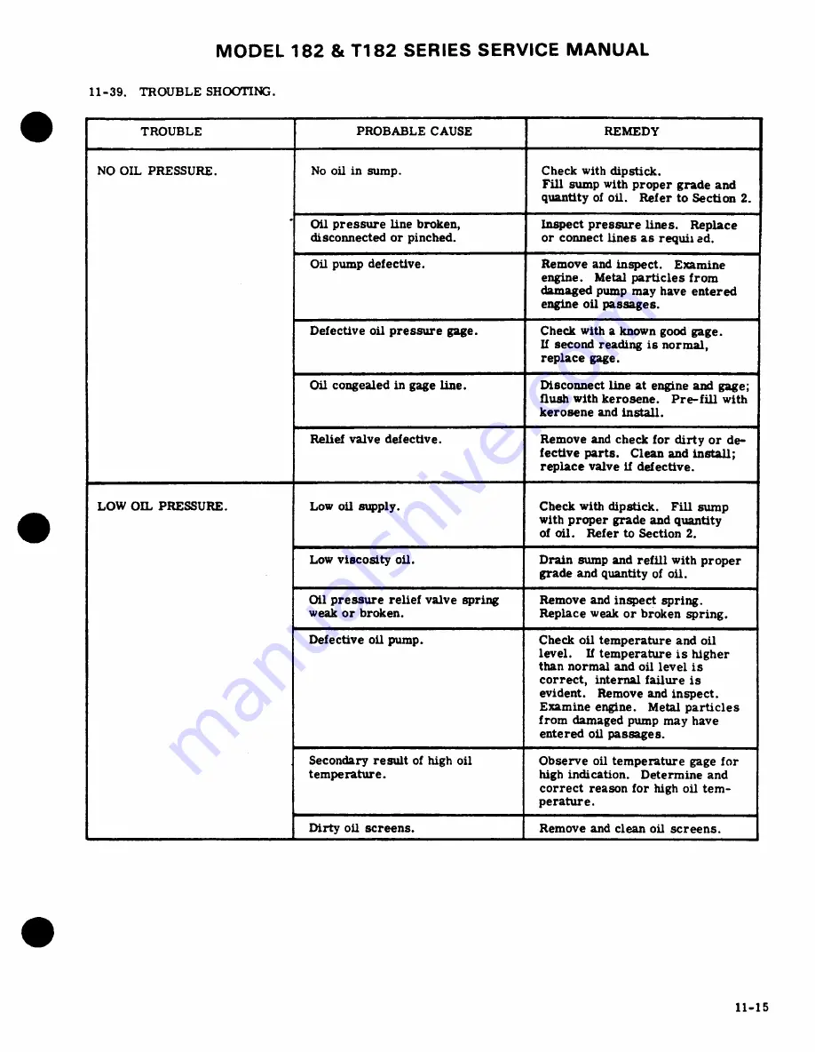 Cessna 182 1977 Service Manual Download Page 252