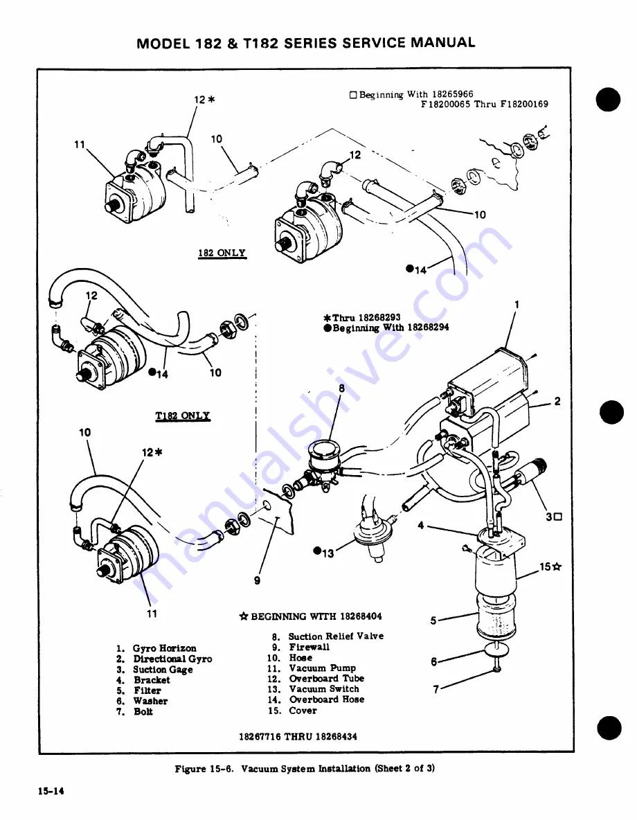 Cessna 182 1977 Service Manual Download Page 385