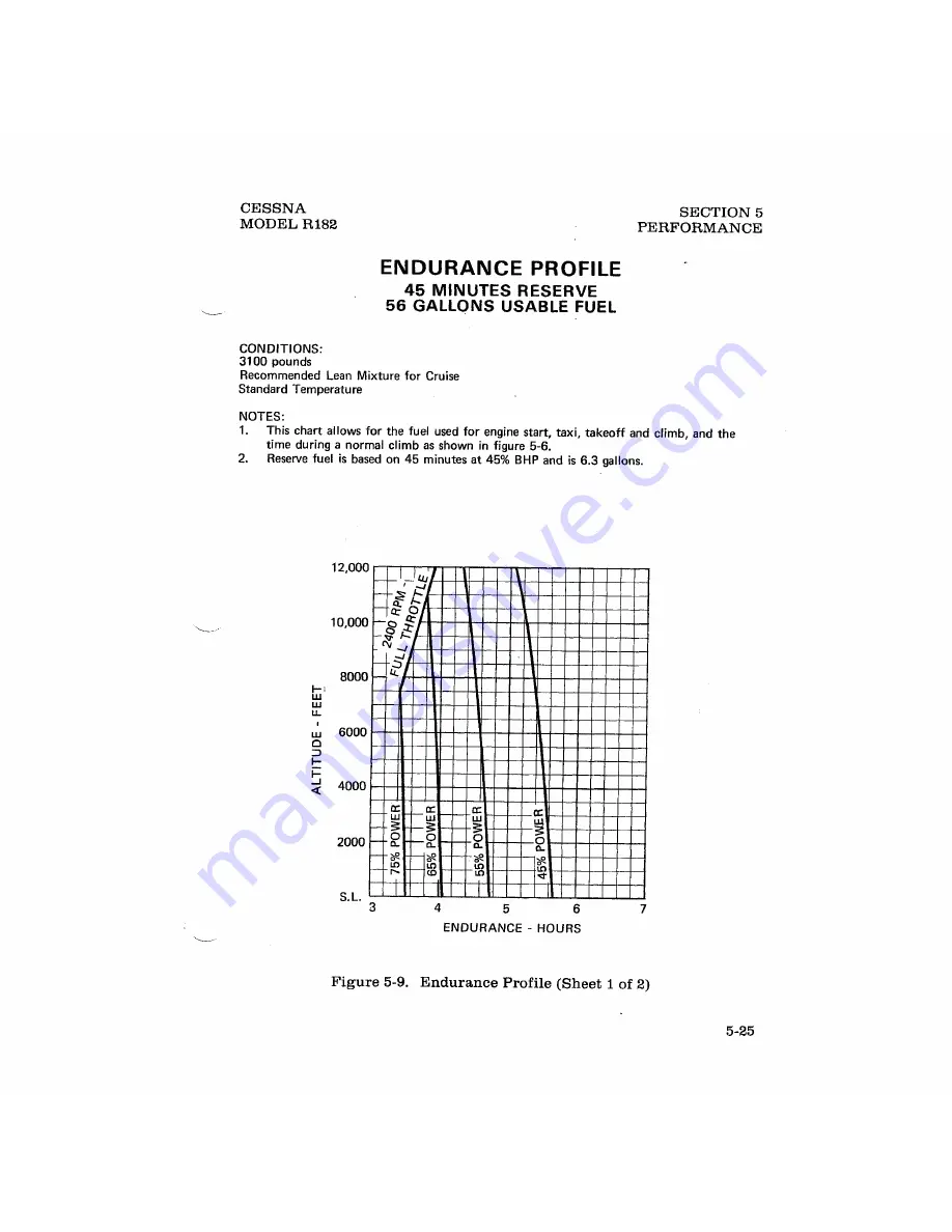 Cessna 1978 Skylane RG R182 Operating Handbook Download Page 97