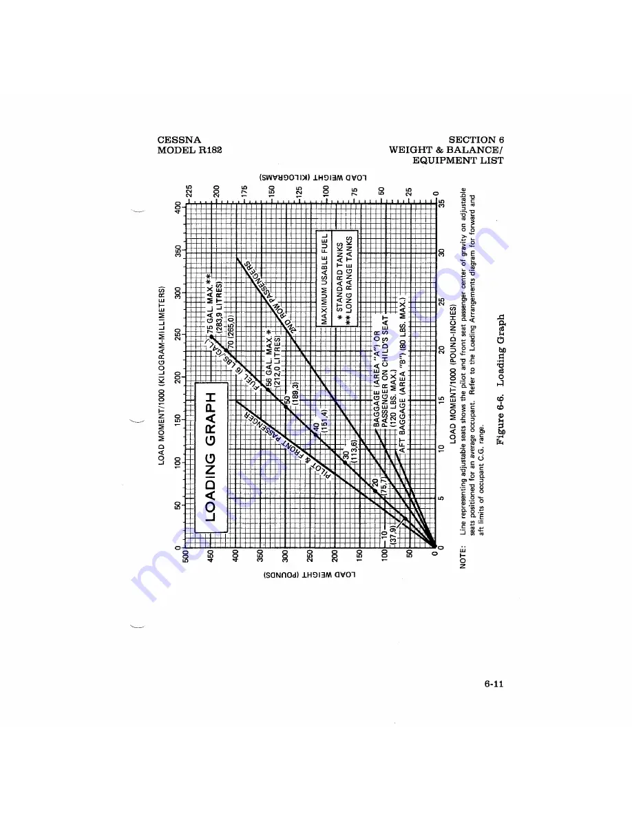 Cessna 1978 Skylane RG R182 Operating Handbook Download Page 111