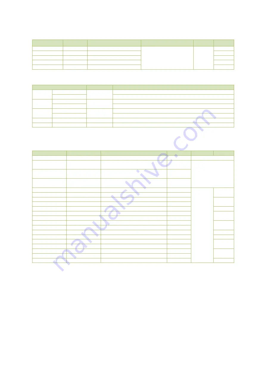 CET PMC-230 User Manual Download Page 24