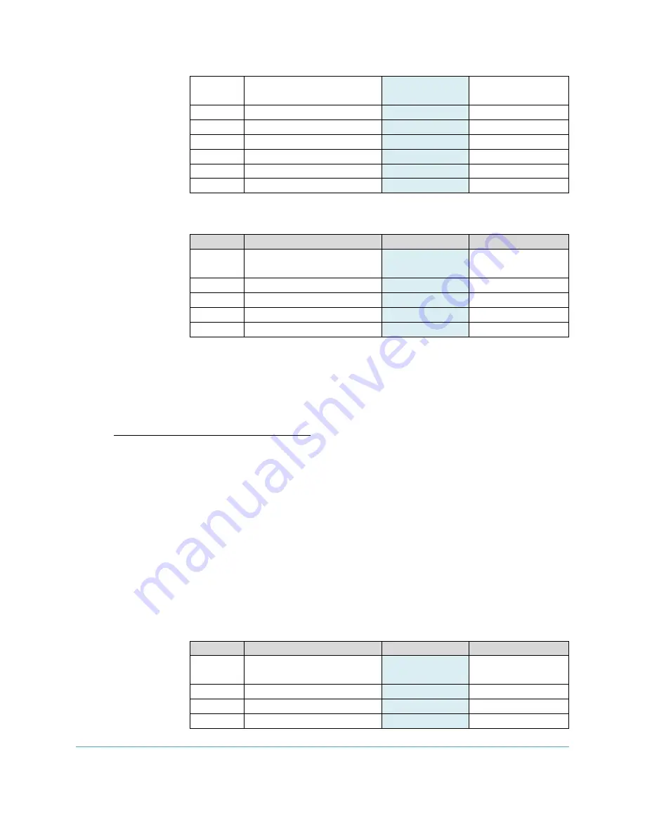 CEVA hillcrestlabs FSM300 Usage Manual Download Page 3