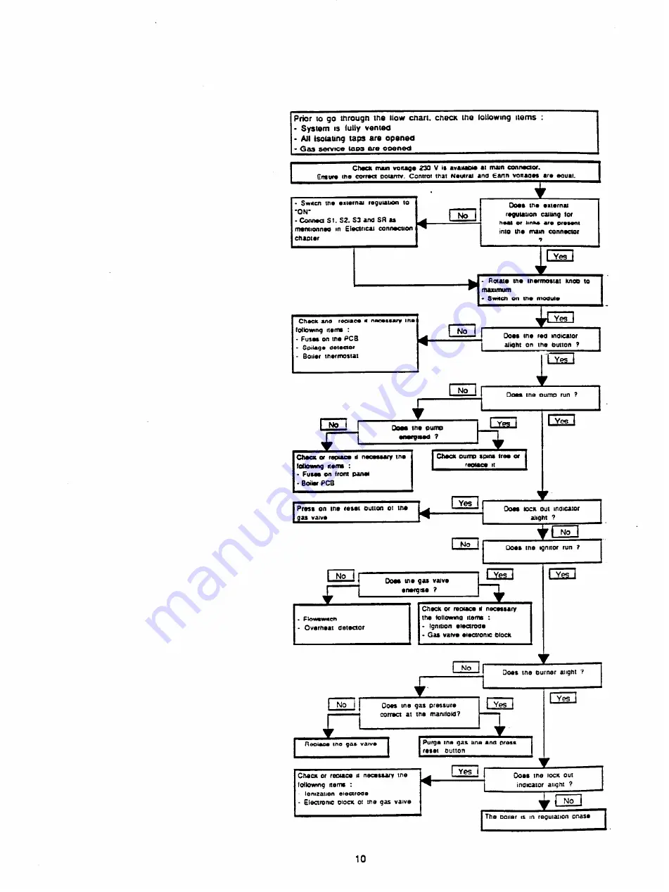 Chaffoteaux & Maury 280 Installation Instructions Manual Download Page 10